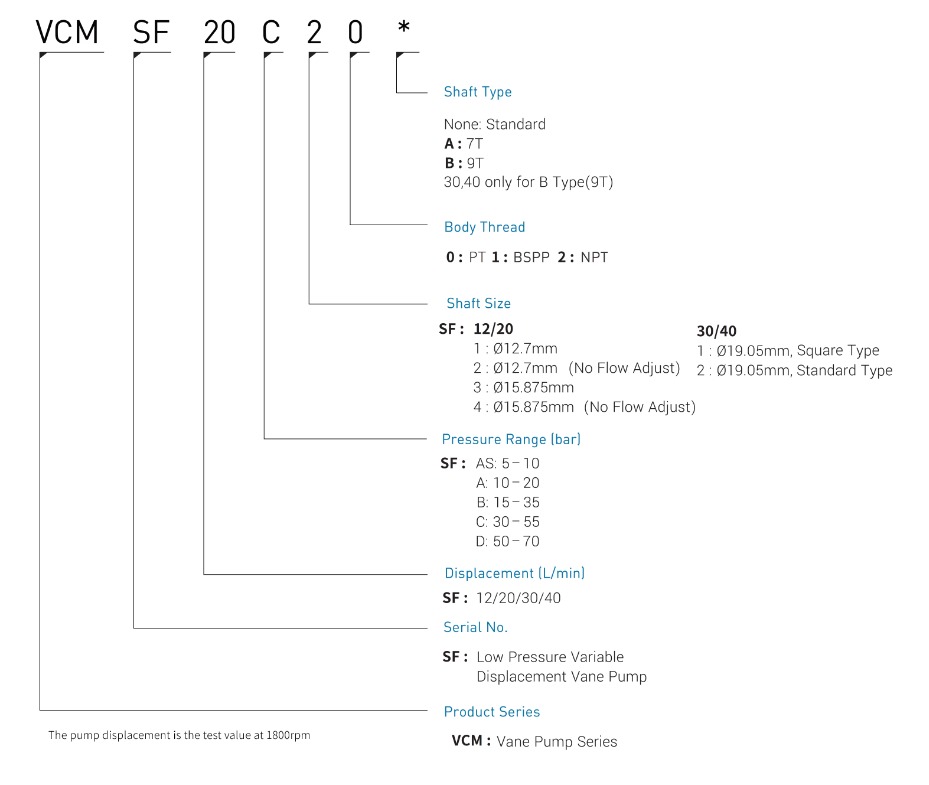 Camel CML Hydraulic Variable Vane Pump Bangalore Karnataka India