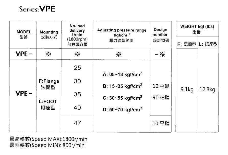 VPE-L35B-10 EALY Hydraulic Vane Pump 